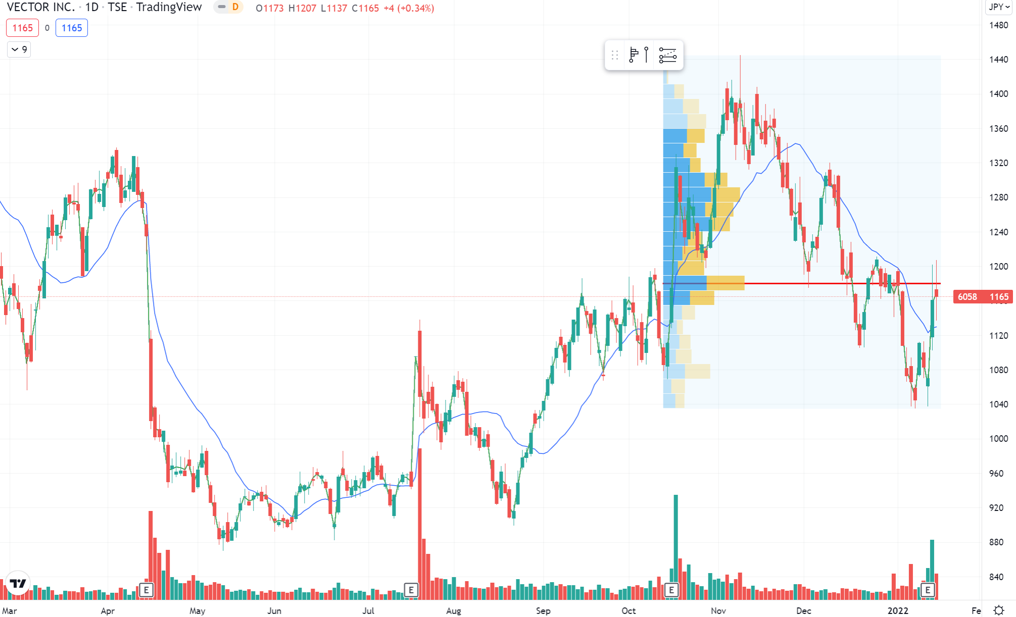 Graphical user interface, chart Description automatically generated