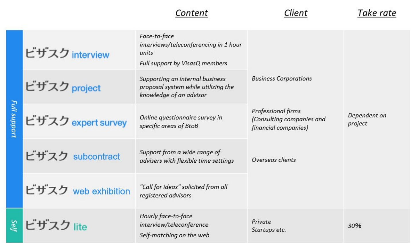 Graphical user interface, table Description automatically generated with medium confidence