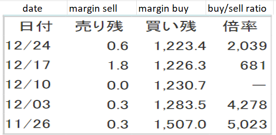 Table Description automatically generated