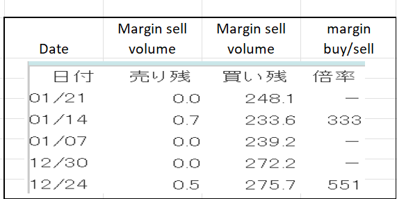 Table Description automatically generated