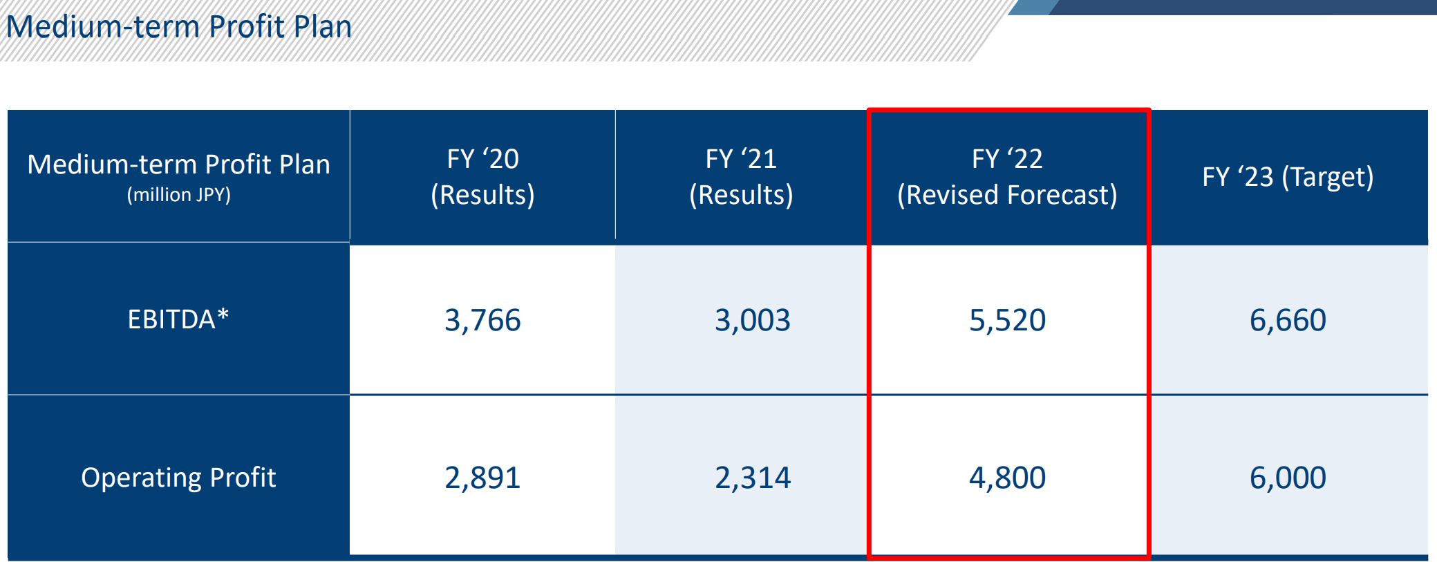 Table Description automatically generated with medium confidence