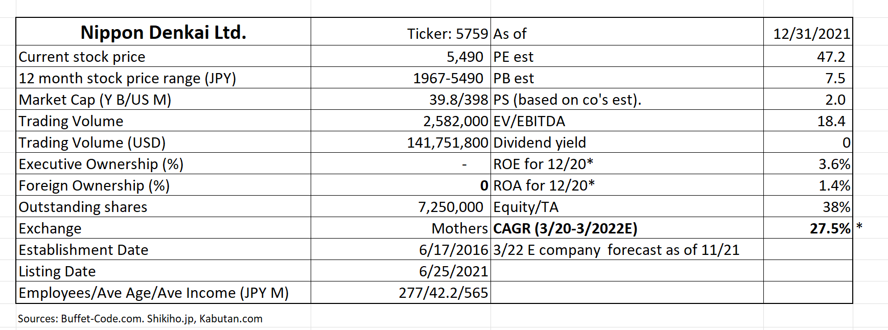 Table Description automatically generated