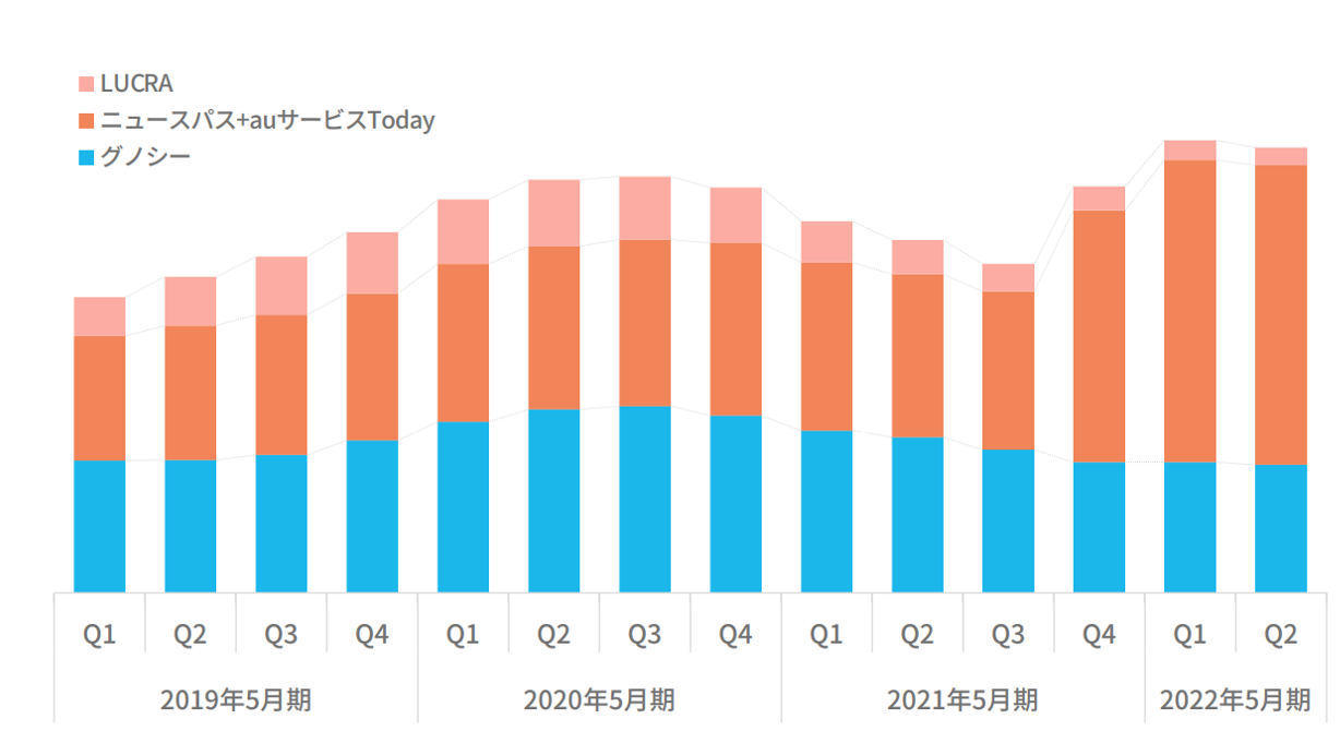 Chart, bar chart Description automatically generated