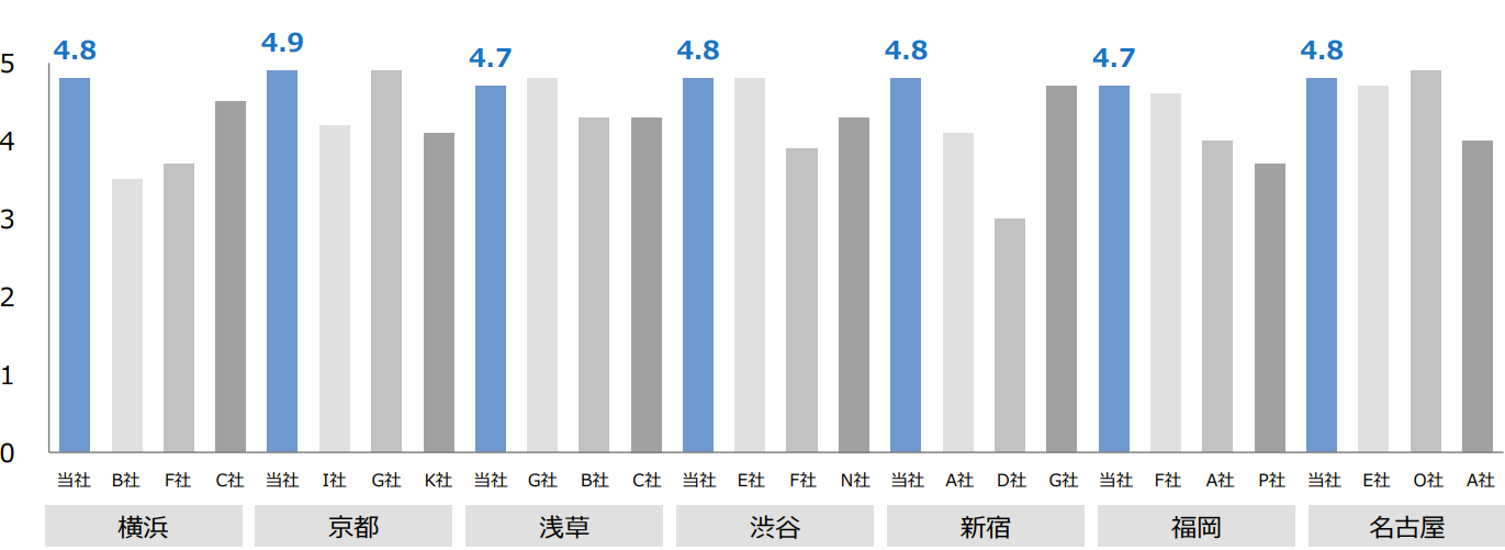 Chart, bar chart

Description automatically generated