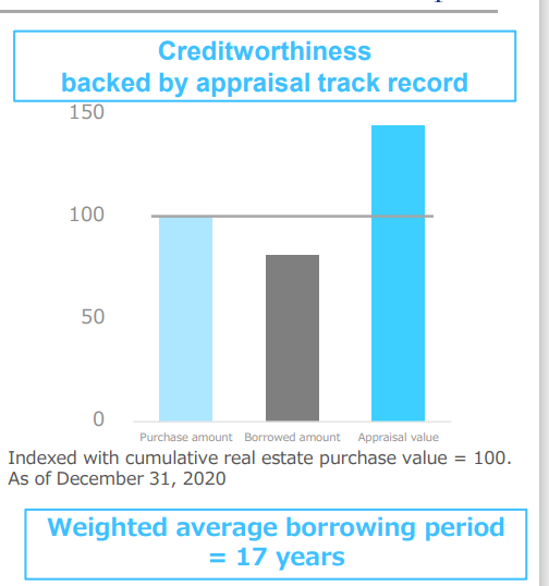 Chart, bar chart Description automatically generated