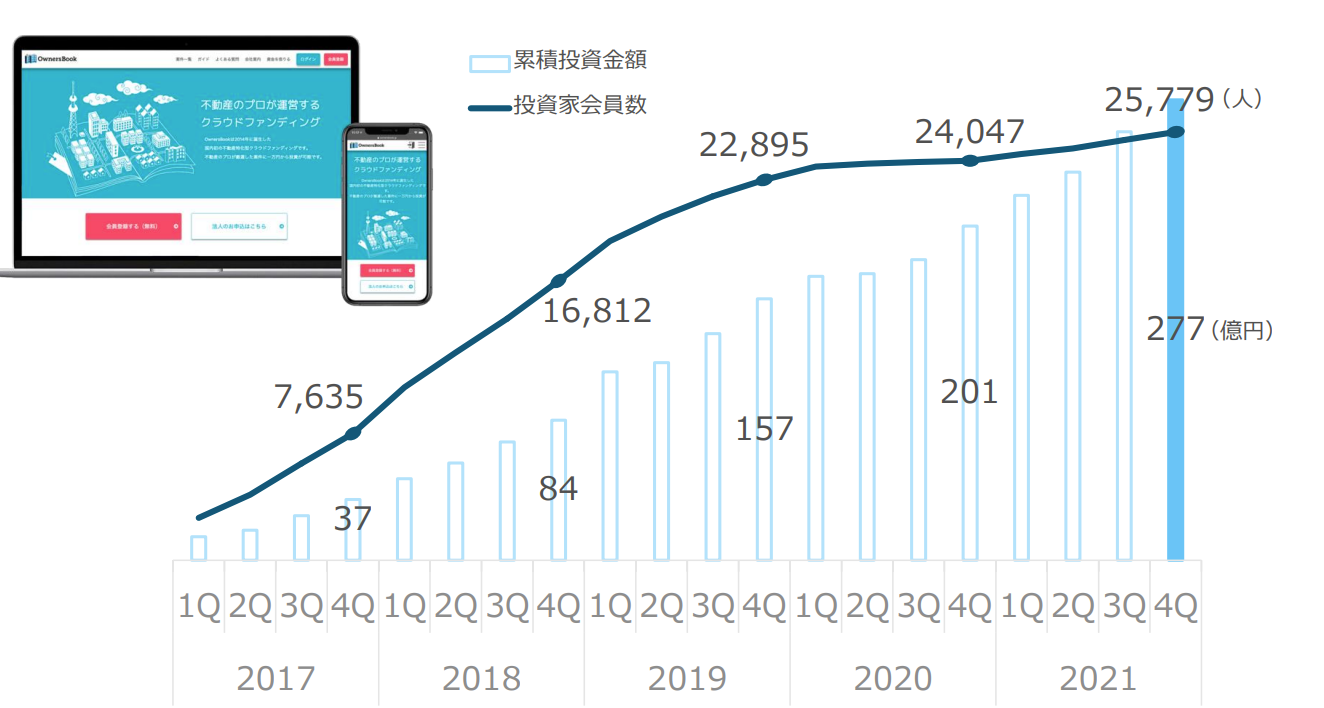 Chart Description automatically generated