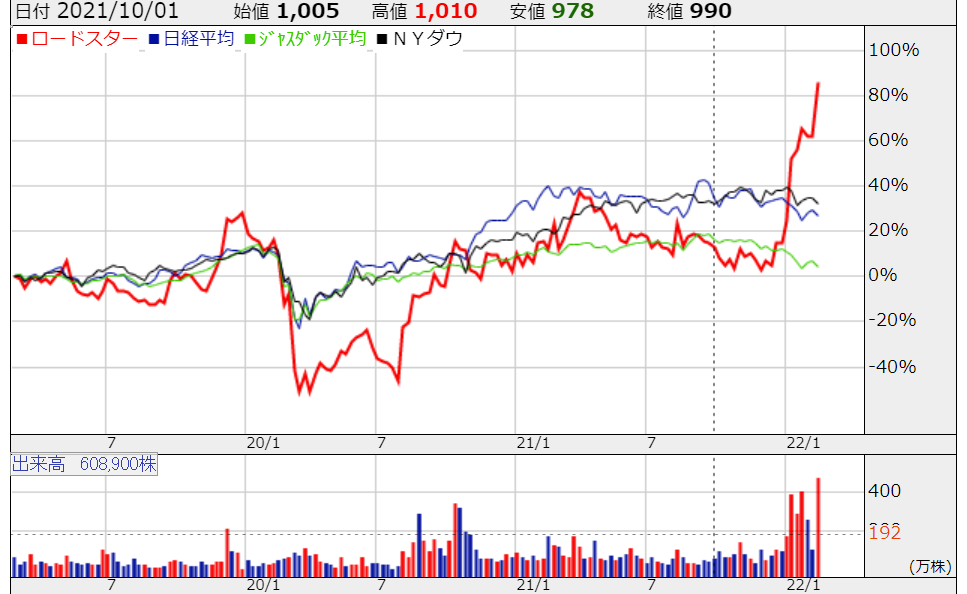 Chart, line chart Description automatically generated