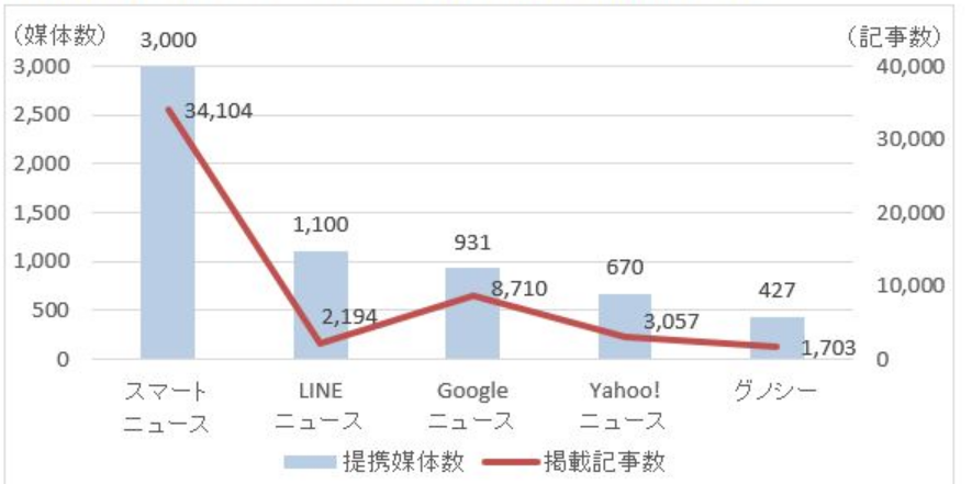 Chart, line chart Description automatically generated