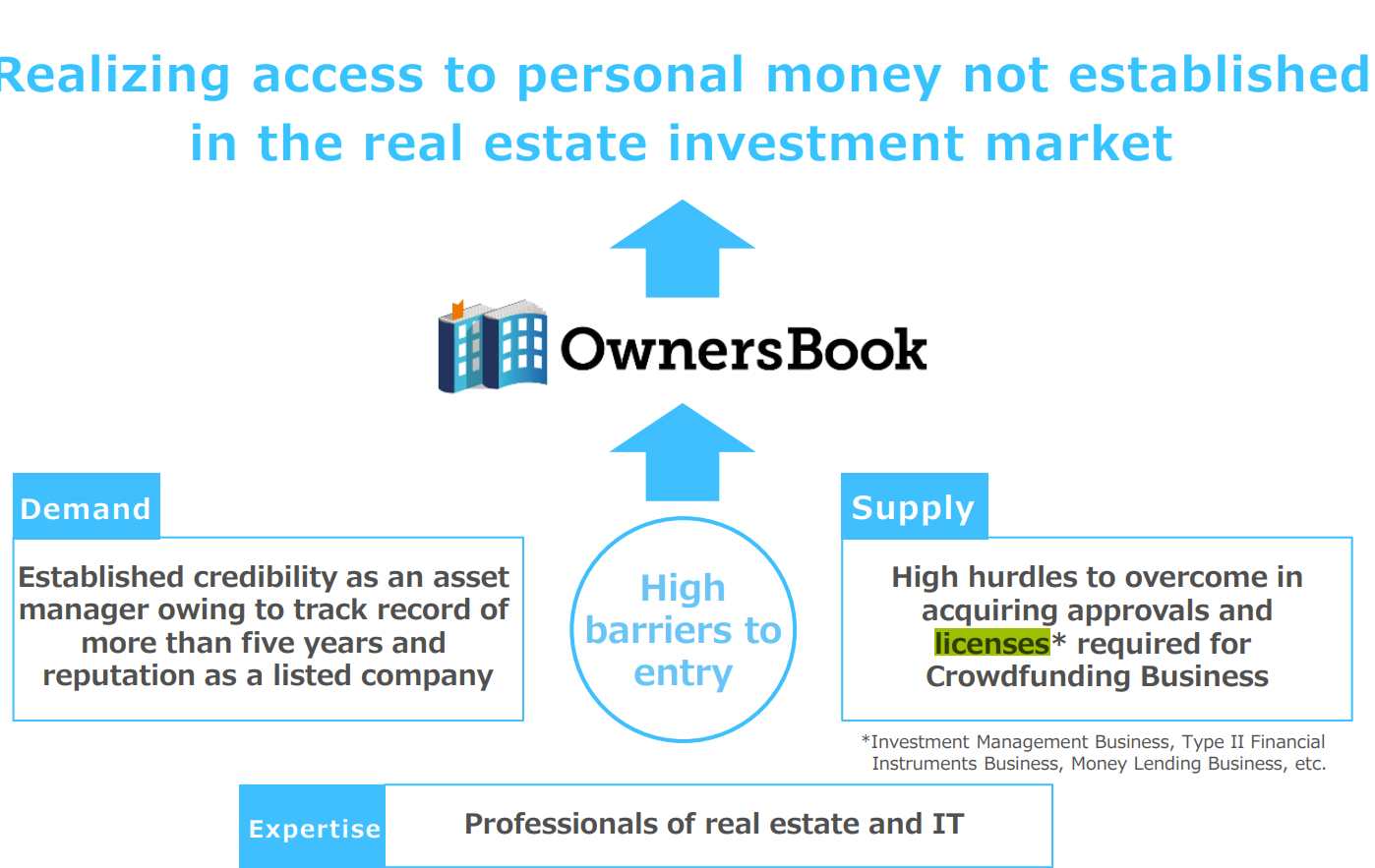 Diagram Description automatically generated