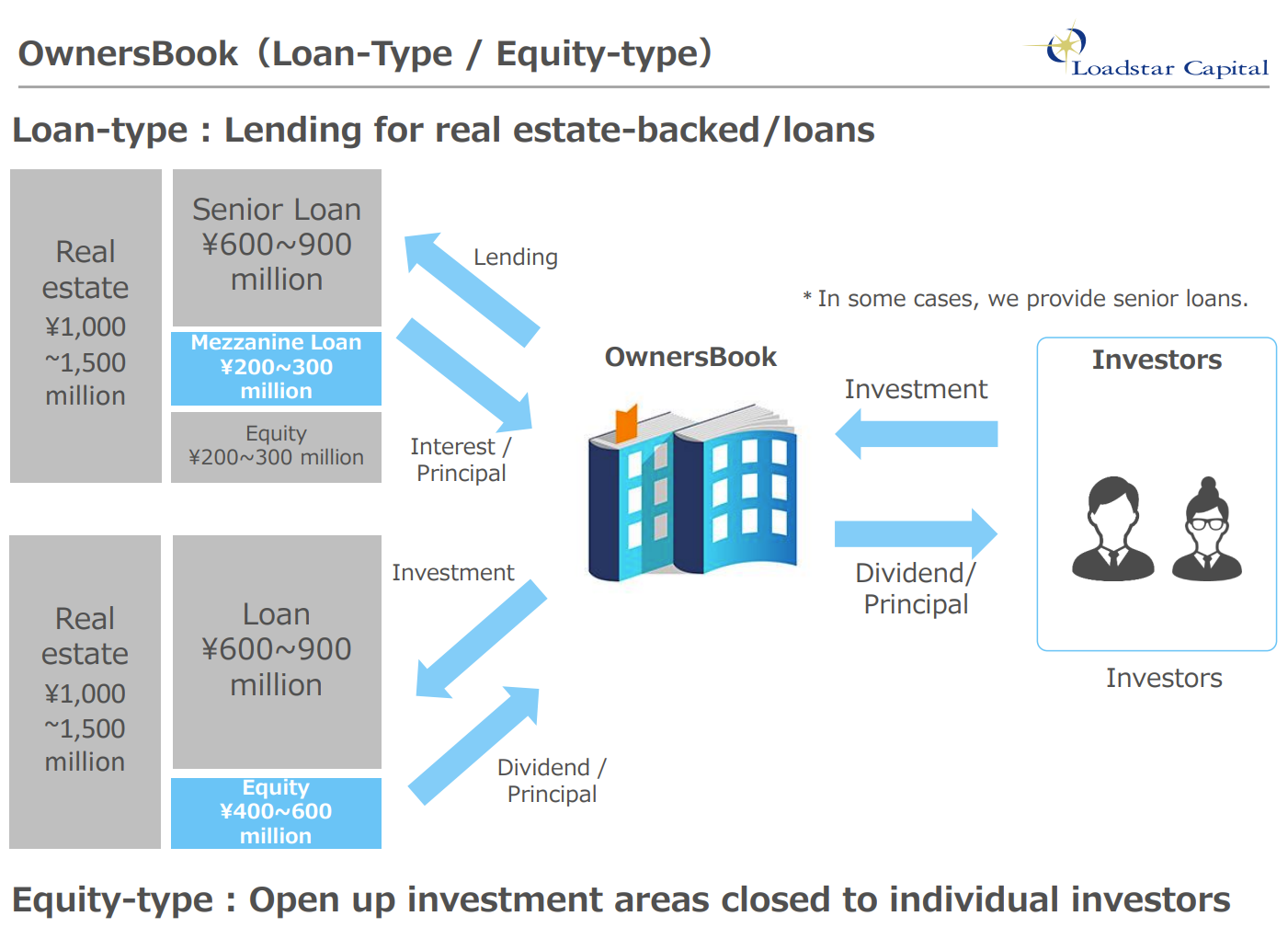 Diagram Description automatically generated