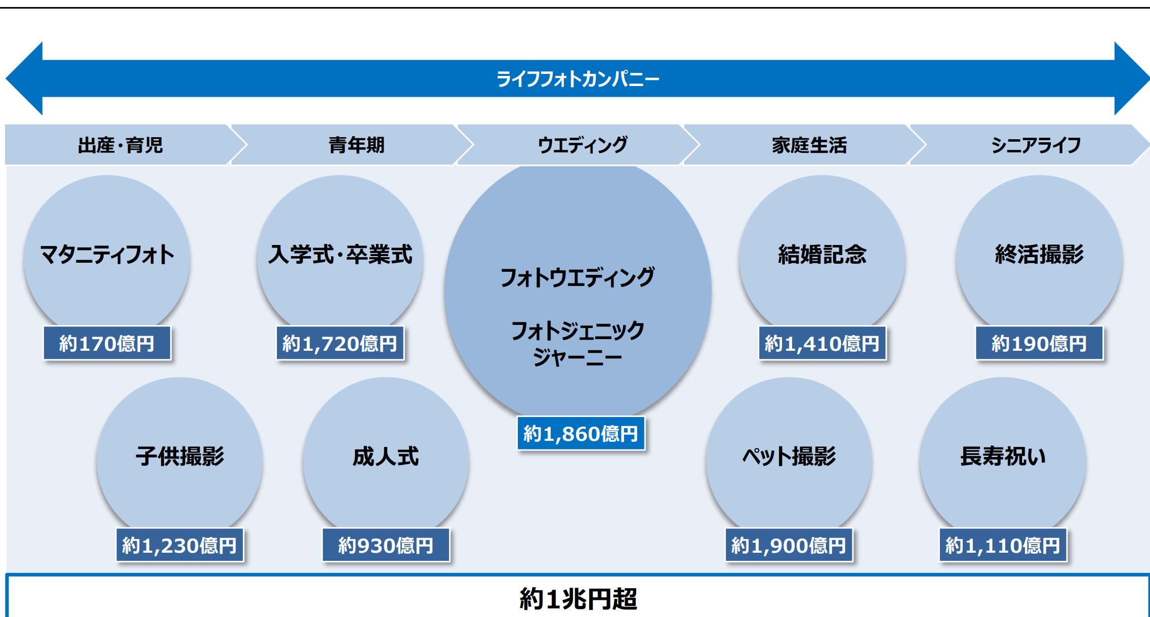 Graphical user interface, timeline

Description automatically generated