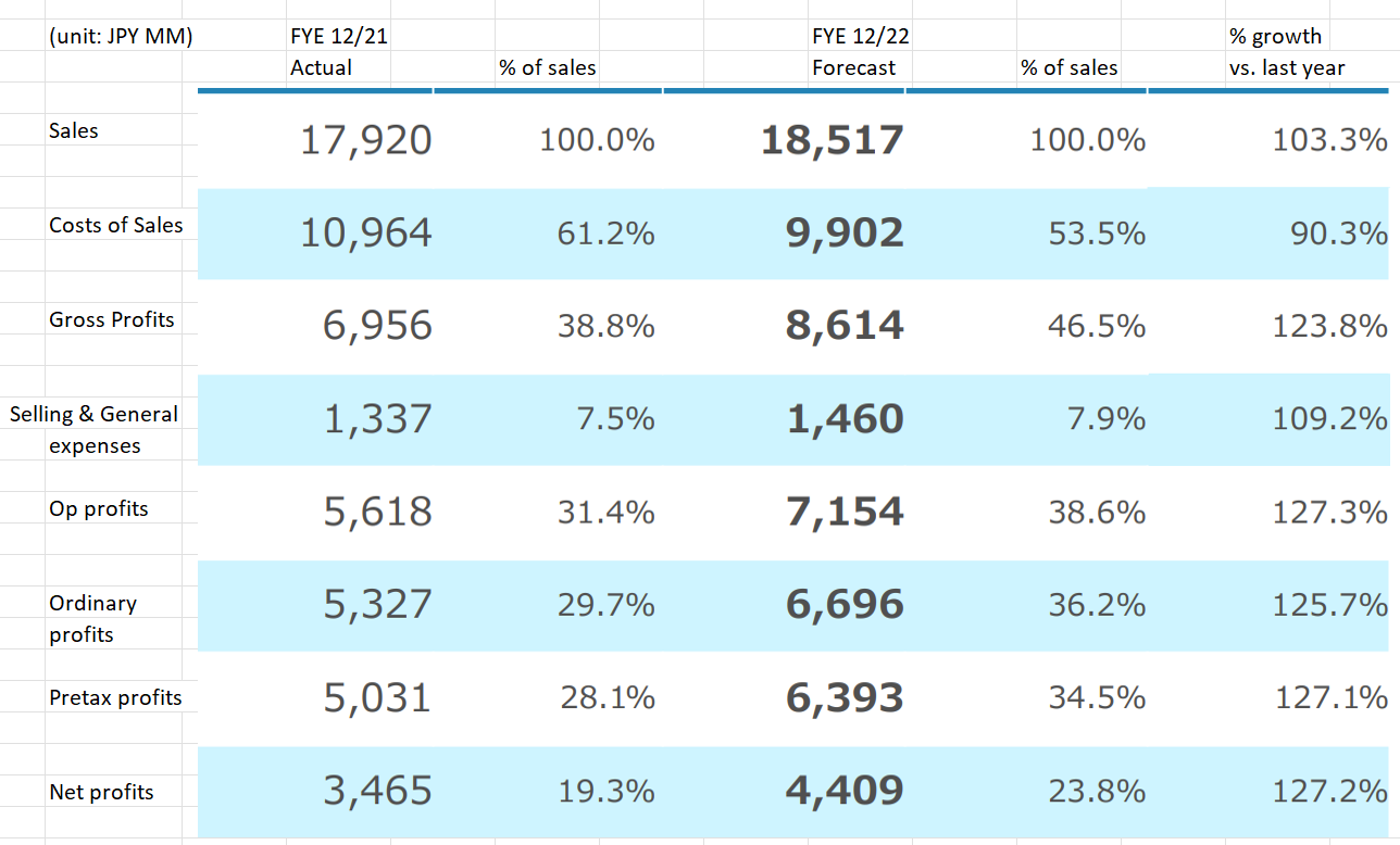 Table Description automatically generated