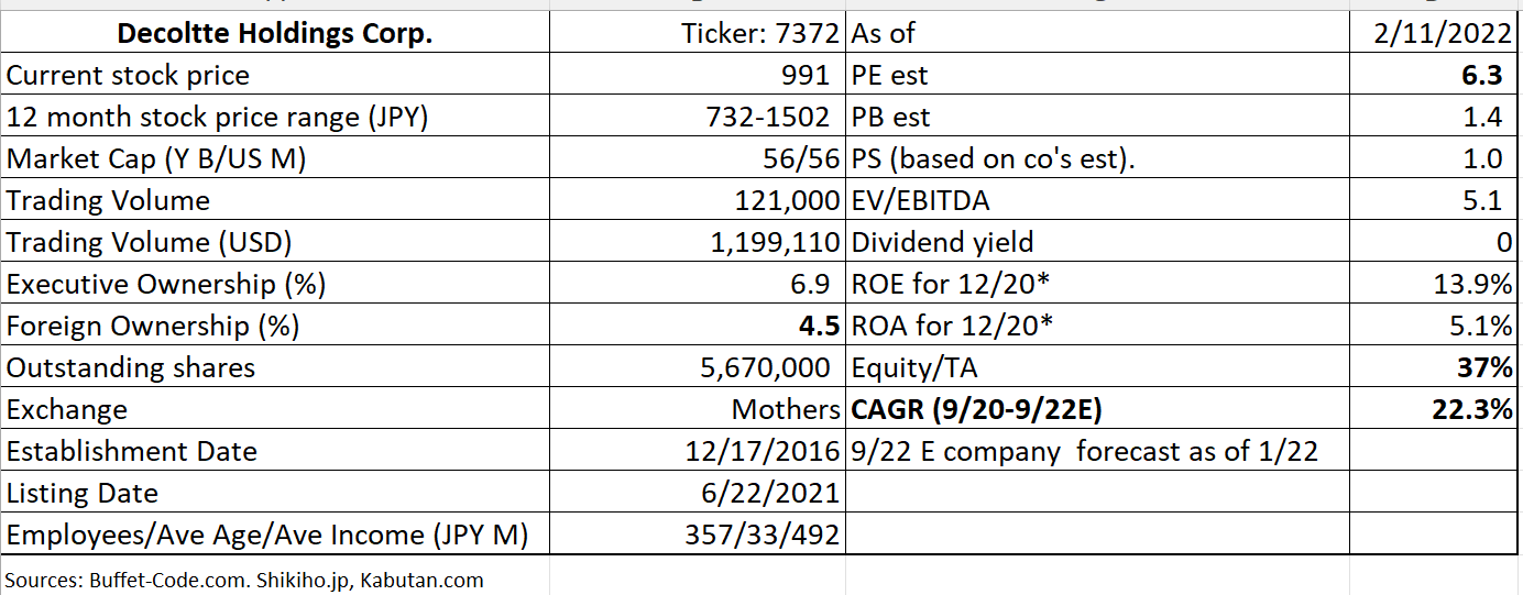 Table

Description automatically generated