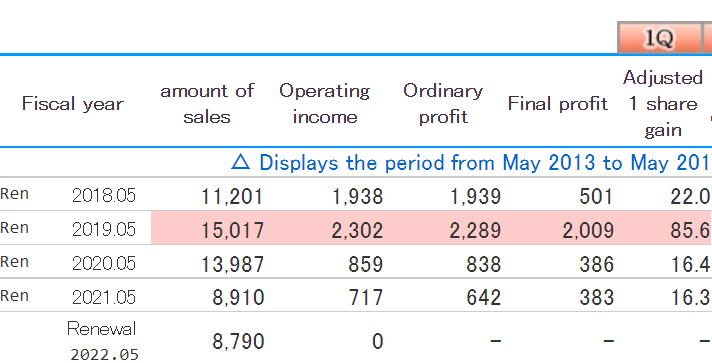 Table Description automatically generated