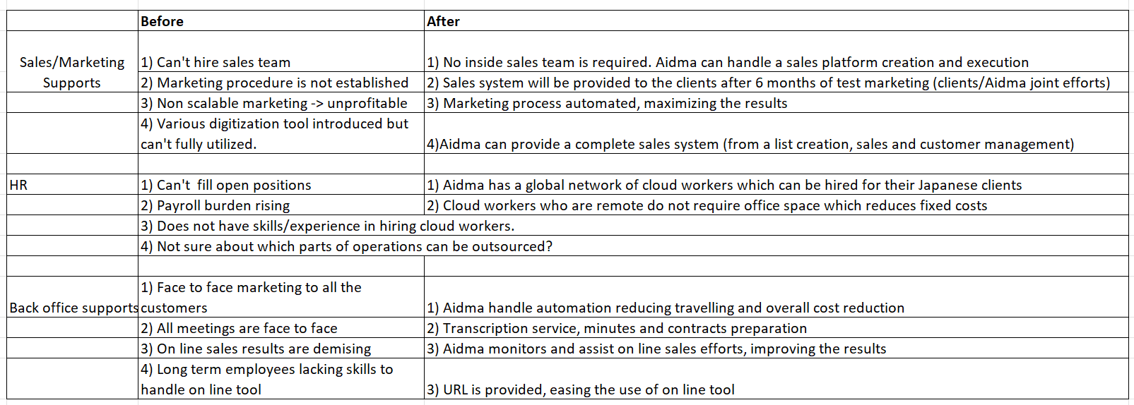 Application

Description automatically generated with low confidence