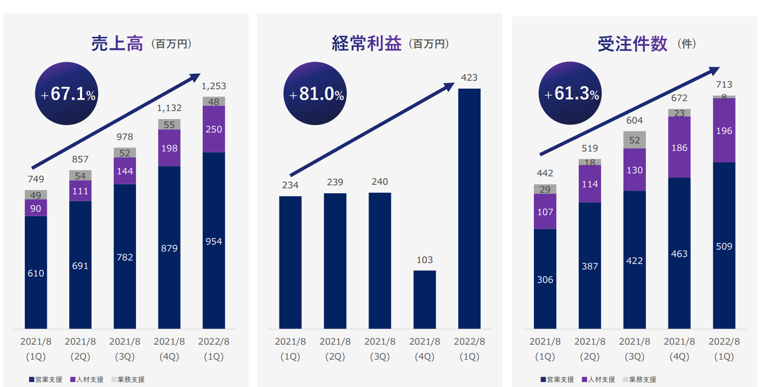 Bar chart

Description automatically generated