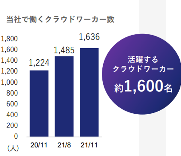 Chart, bar chart

Description automatically generated