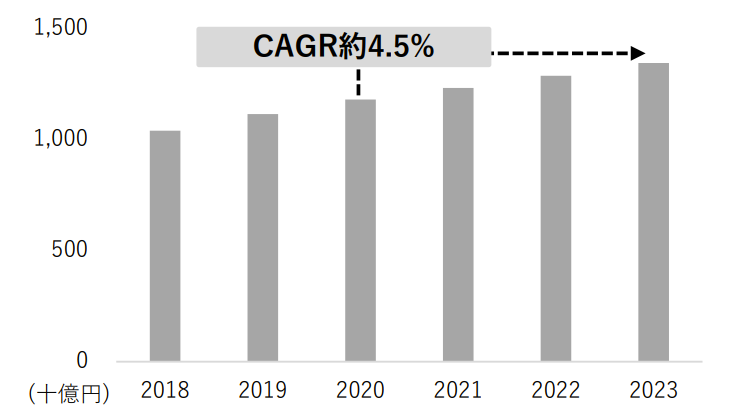 Chart, bar chart

Description automatically generated