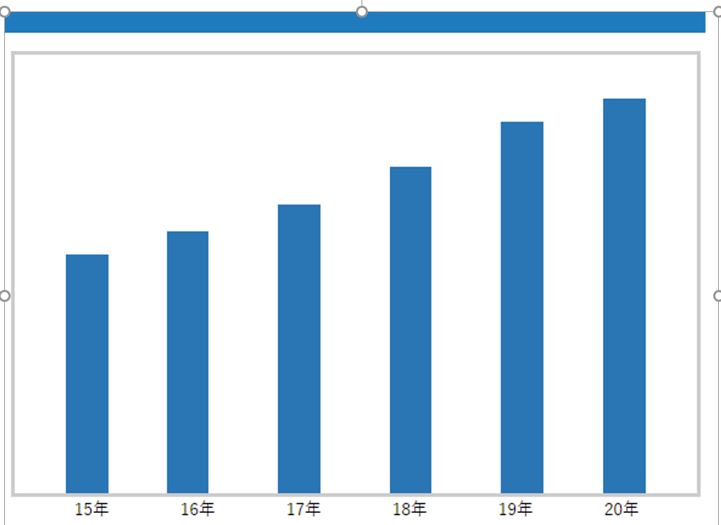 Chart, bar chart Description automatically generated