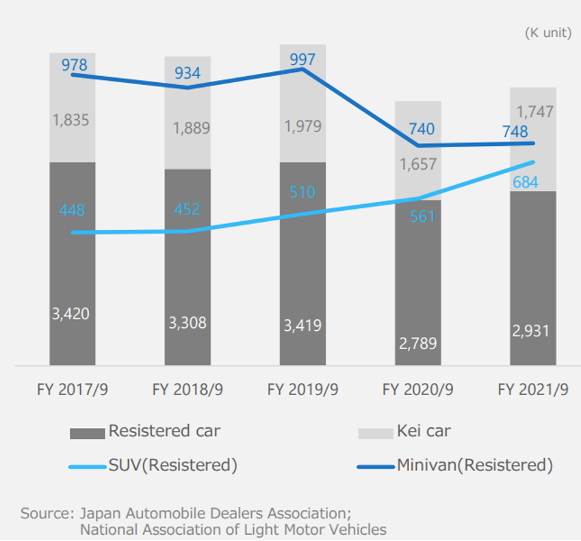 Chart Description automatically generated