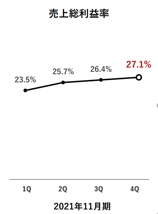 Chart

Description automatically generated