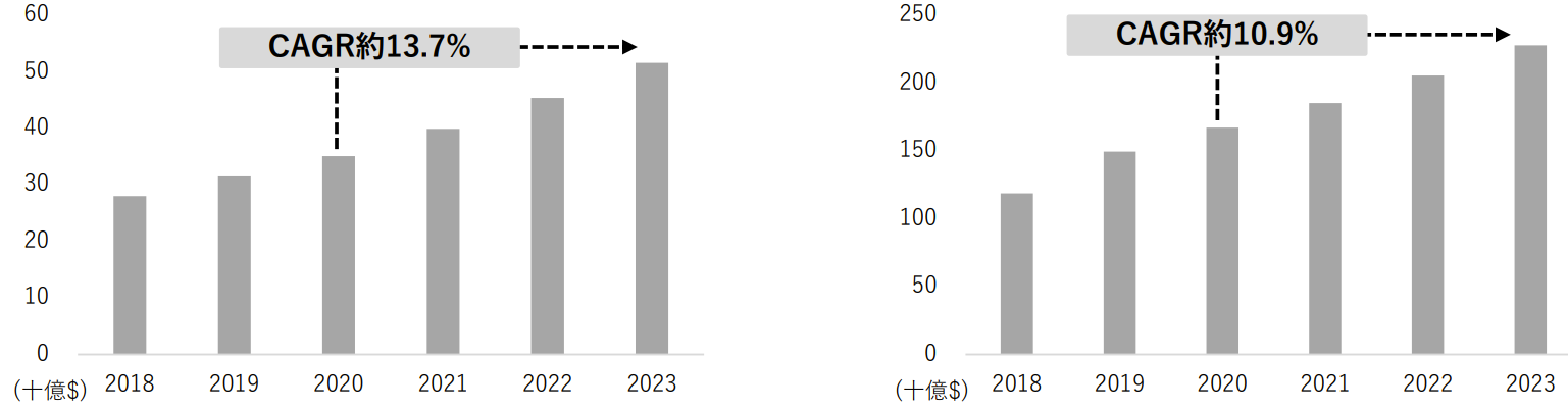 Chart

Description automatically generated