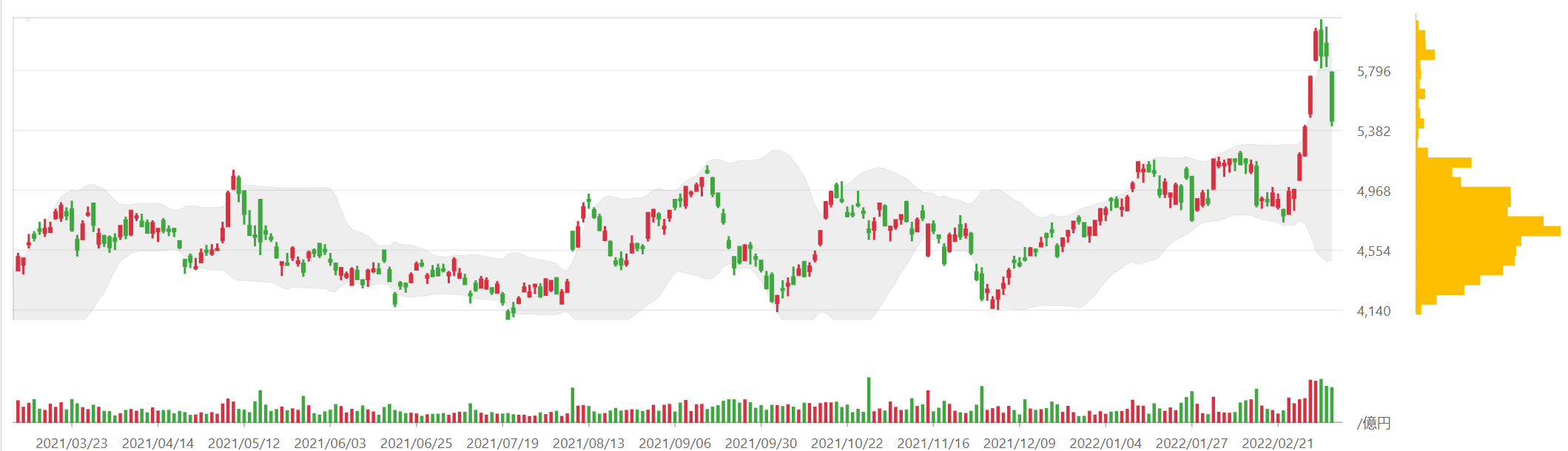 Chart

Description automatically generated with low confidence