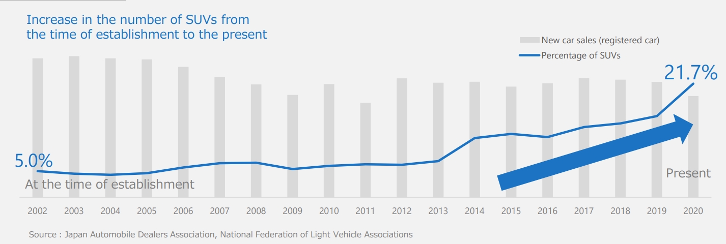 Chart Description automatically generated