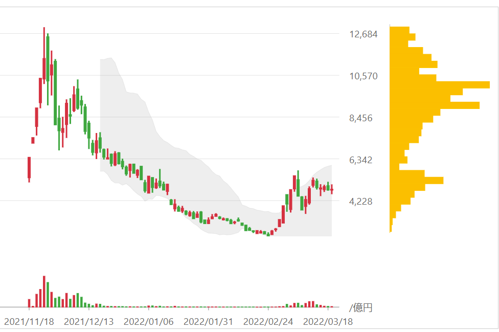 Chart, histogram

Description automatically generated