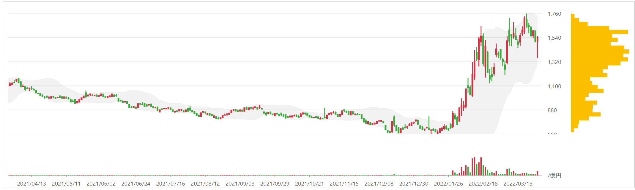 Chart, line chart Description automatically generated