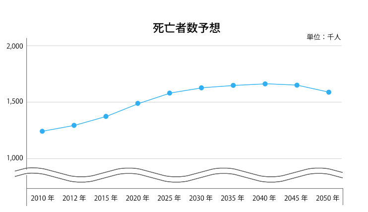 Chart, line chart Description automatically generated