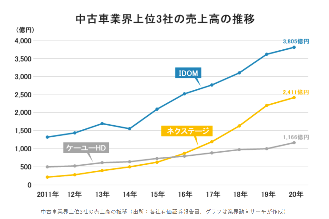 Chart, line chart Description automatically generated