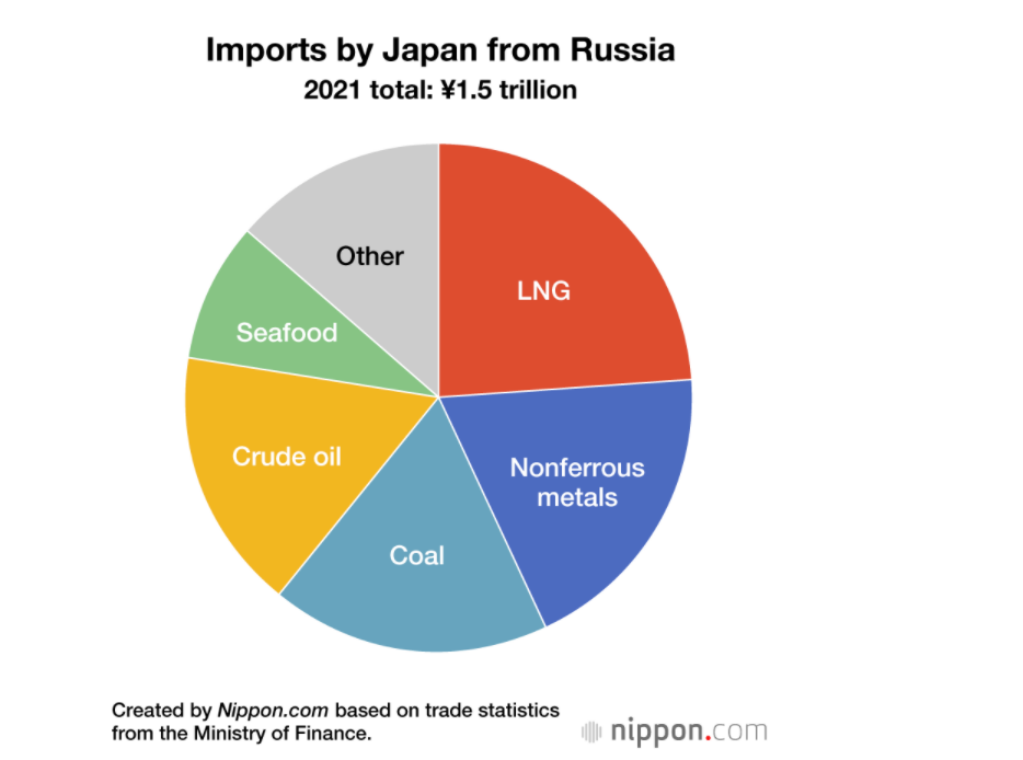 Chart, pie chart

Description automatically generated