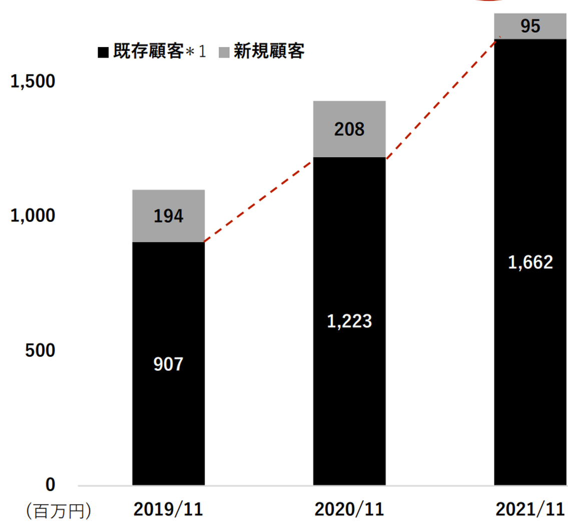 Chart, waterfall chart

Description automatically generated