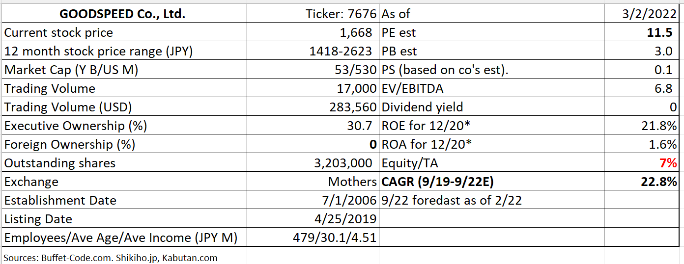 Table Description automatically generated