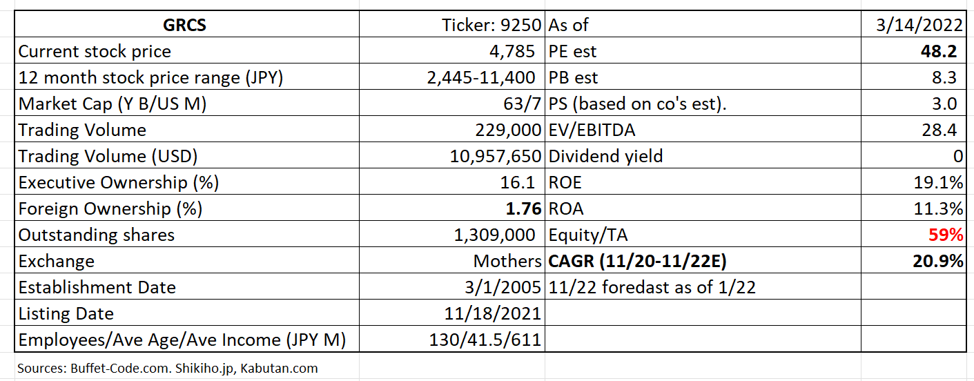 Table

Description automatically generated