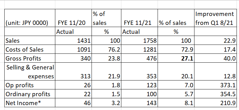 Table

Description automatically generated