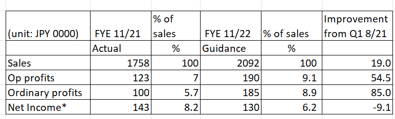 Table

Description automatically generated