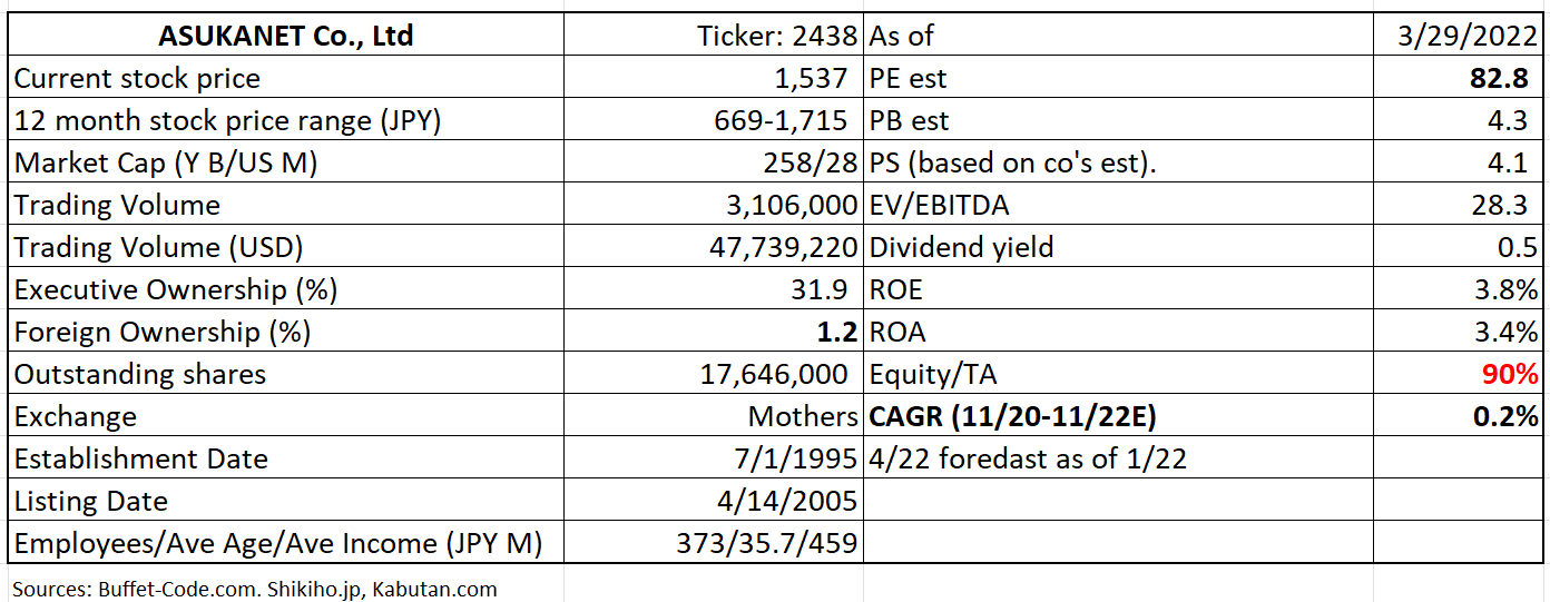 Table Description automatically generated