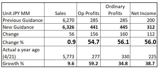 Table Description automatically generated