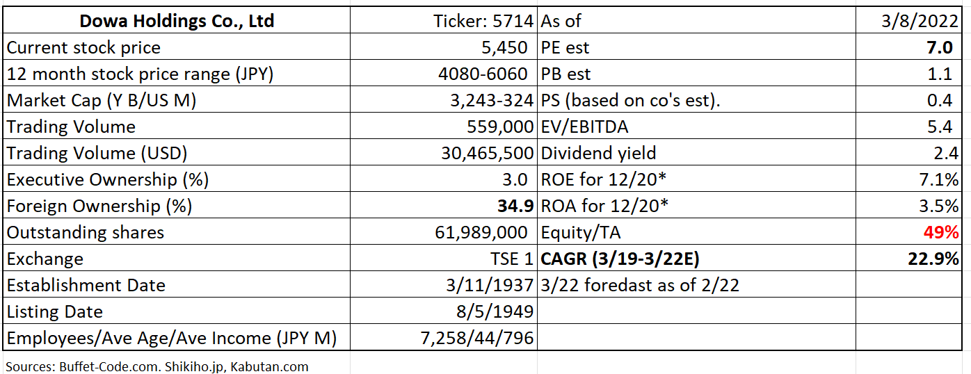 Table

Description automatically generated