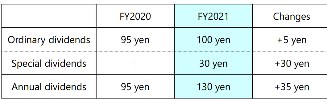 Table

Description automatically generated