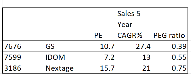 Table Description automatically generated