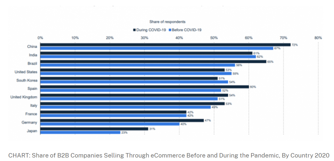 Chart, bar chart Description automatically generated