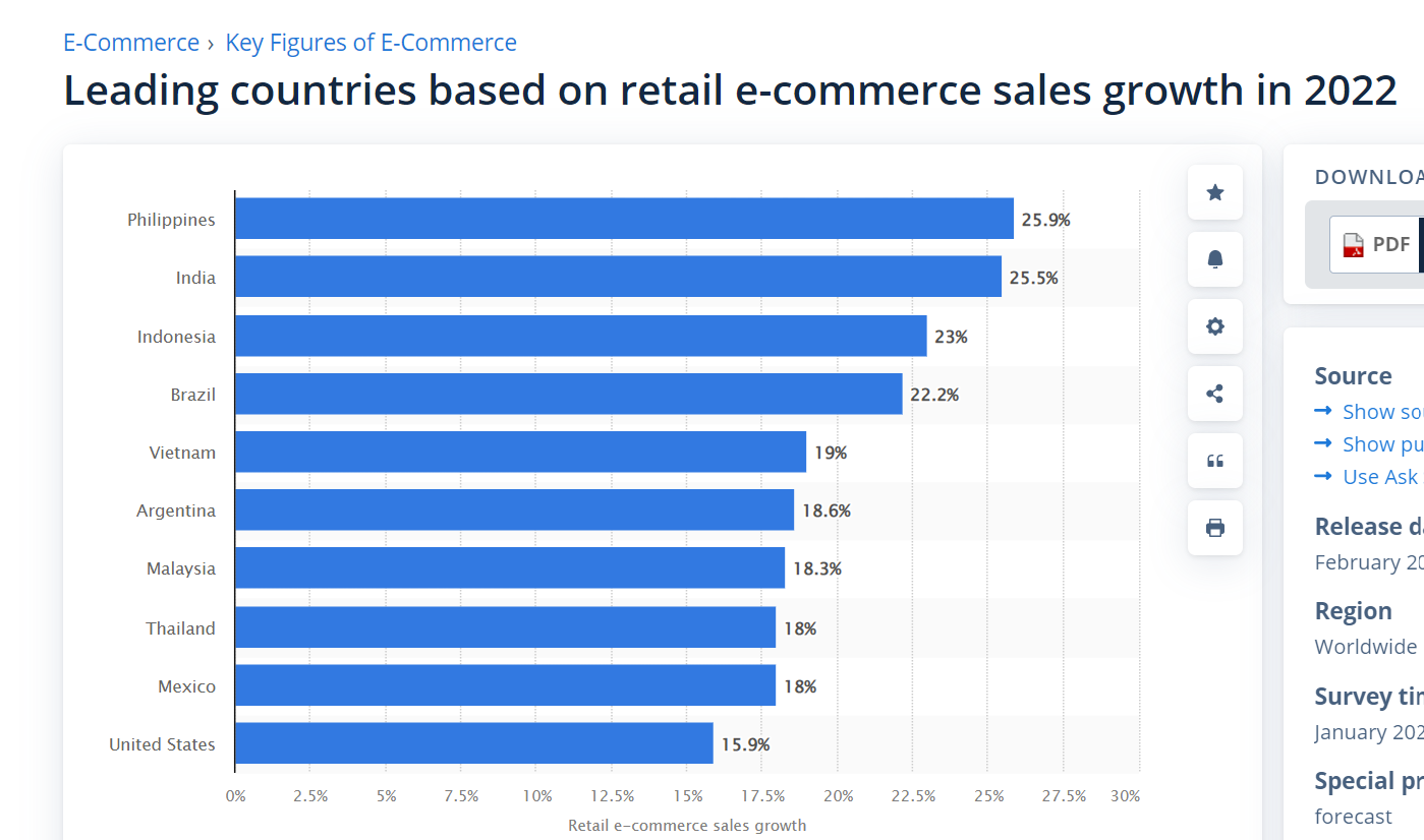 Chart, bar chart Description automatically generated