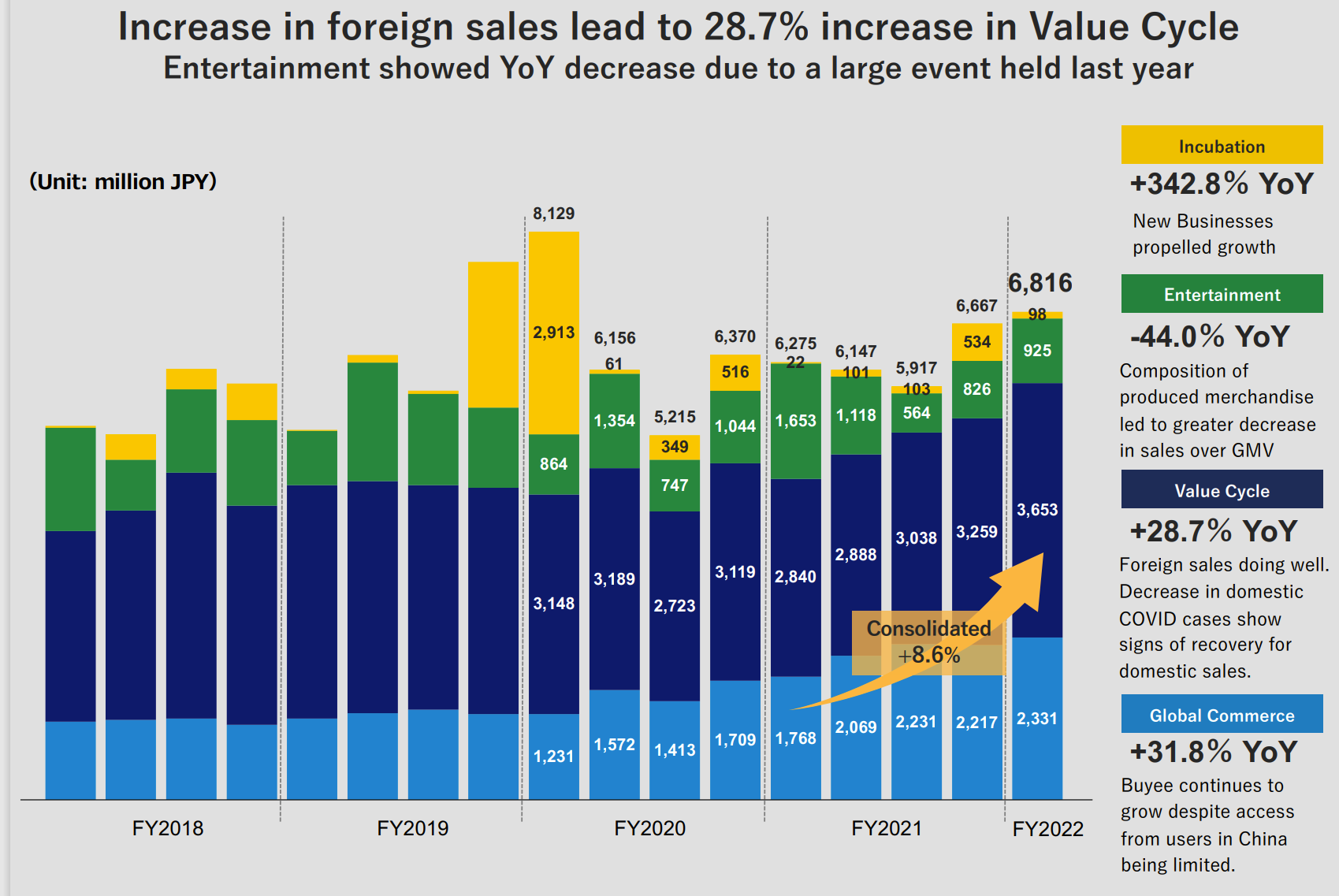 Chart, bar chart Description automatically generated