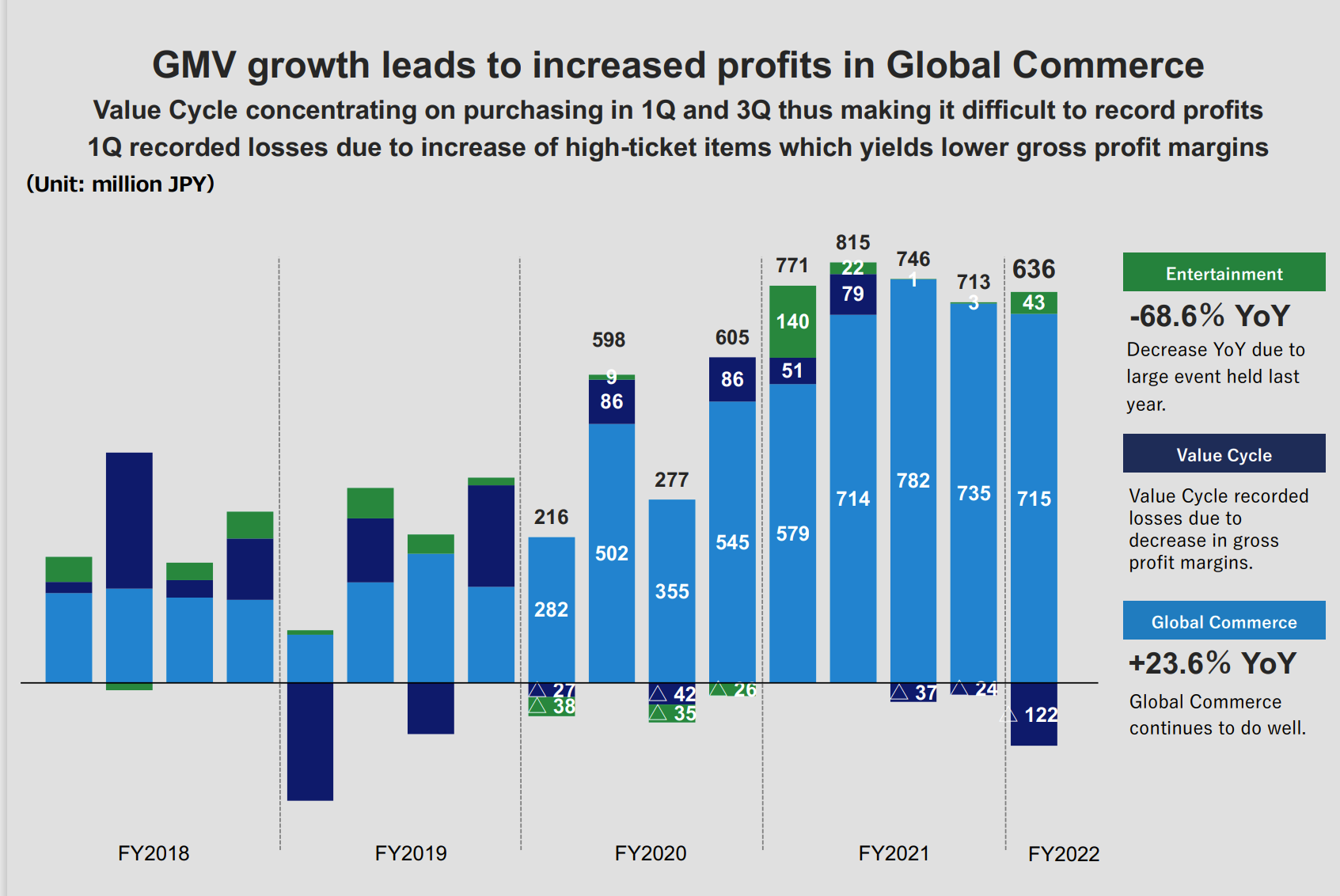 Chart, bar chart Description automatically generated