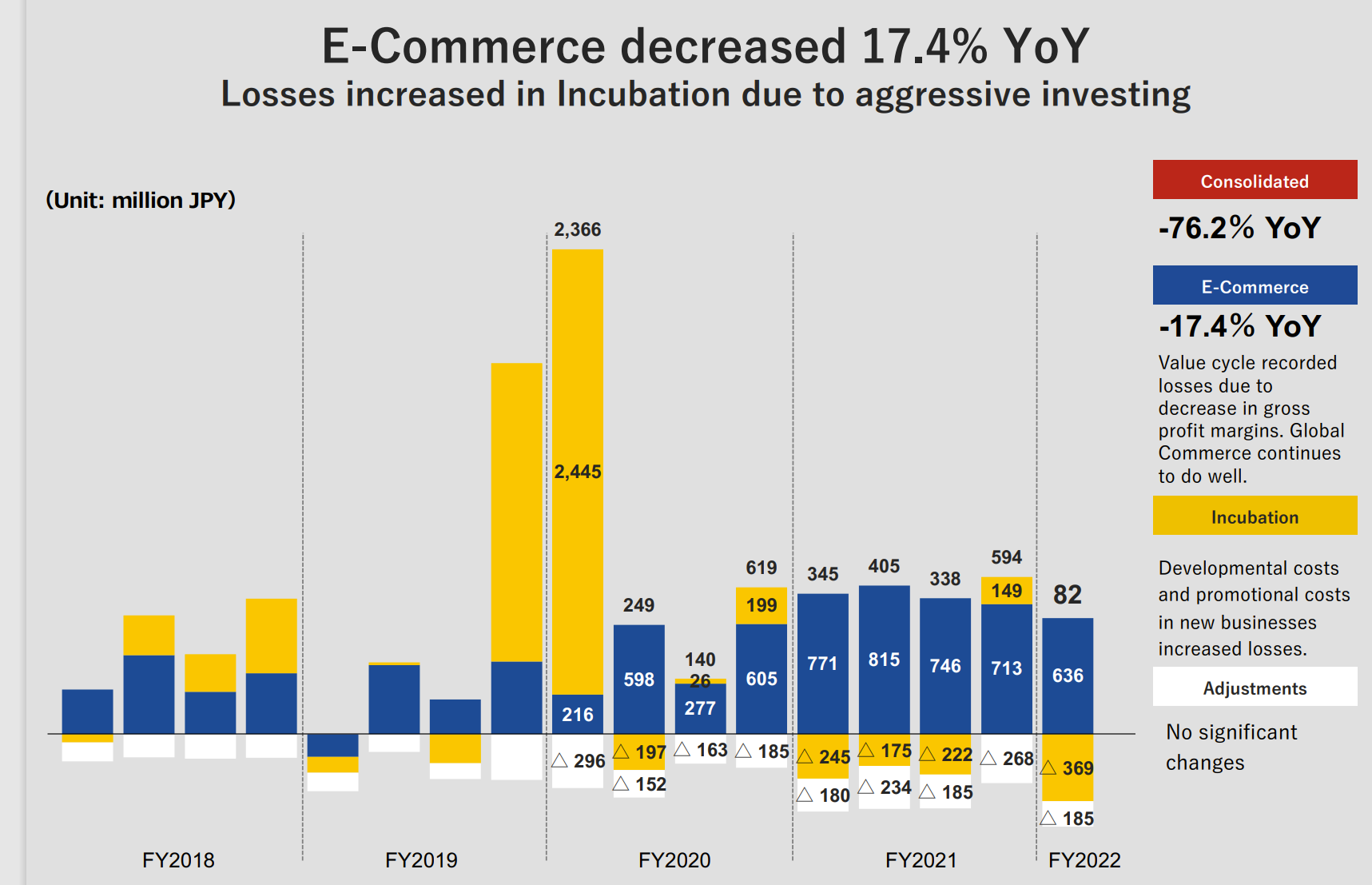 Chart, bar chart Description automatically generated