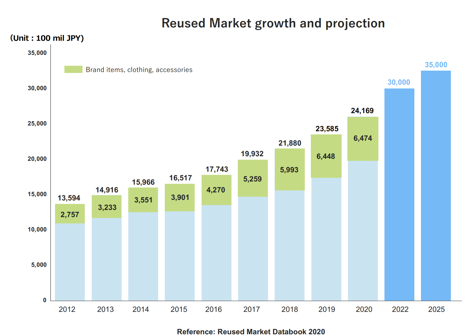 Chart, bar chart Description automatically generated