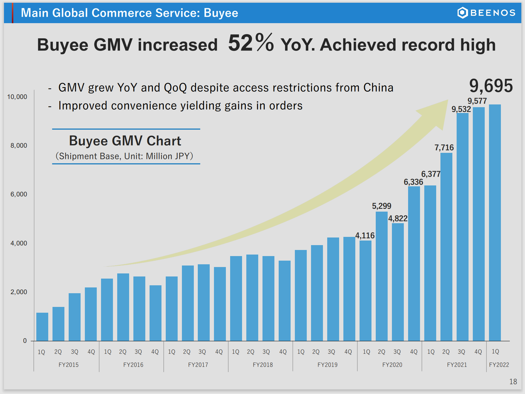 Chart, bar chart, histogram Description automatically generated